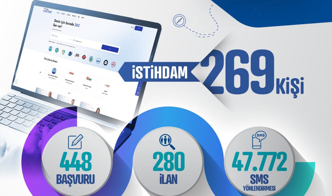 Kayseri Büyükşehir Belediyesi bünyesinde hizmet veren Kayseri Kariyer Merkezi, 2026