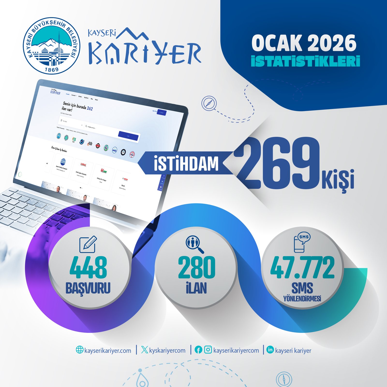 Kayseri Büyükşehir Belediyesi bünyesinde hizmet veren Kayseri Kariyer Merkezi, 2026