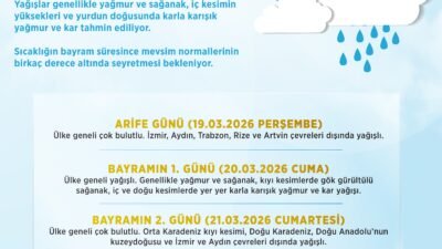 ANKARA, (DHA)- METEOROLOJİ Genel Müdürlüğü’nün tahminlerine göre, Ramazan Bayramı’nda yurt