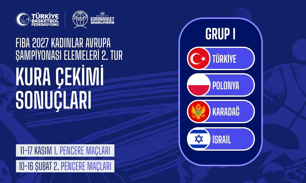 İSTANBUL, (DHA) - İSVİÇRE'nin Mies kentindeki Basketbol Evi'nde gerçekleşen 2027