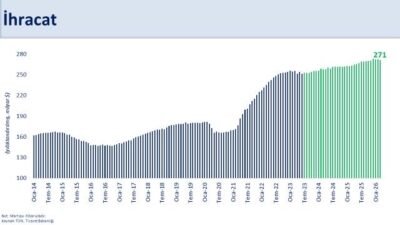 ANKARA, (DHA)- HAZİNE ve Maliye Bakanı Mehmet Şimşek, "Yükselen enerji
