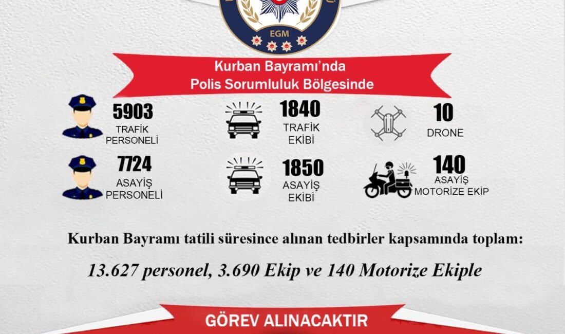(RHA) – Kayseri İl Emniyet Müdürlüğü, Kurban Bayramı süresince vatandaşların