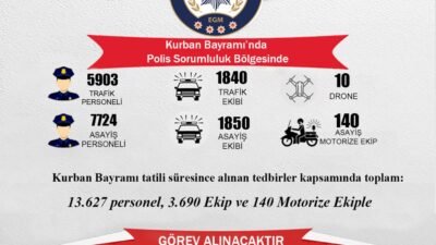 (RHA) – Kayseri İl Emniyet Müdürlüğü, Kurban Bayramı süresince vatandaşların
