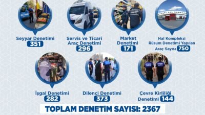 (RHA)- Kayseri Büyükşehir Belediyesi Zabıta Daire Başkanlığı ekipleri, haziran ayı